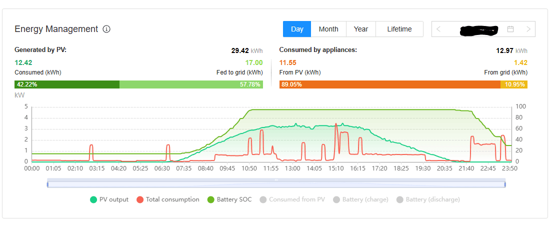 Instal·lació solar 5kWp – L'Escala – foto 5
