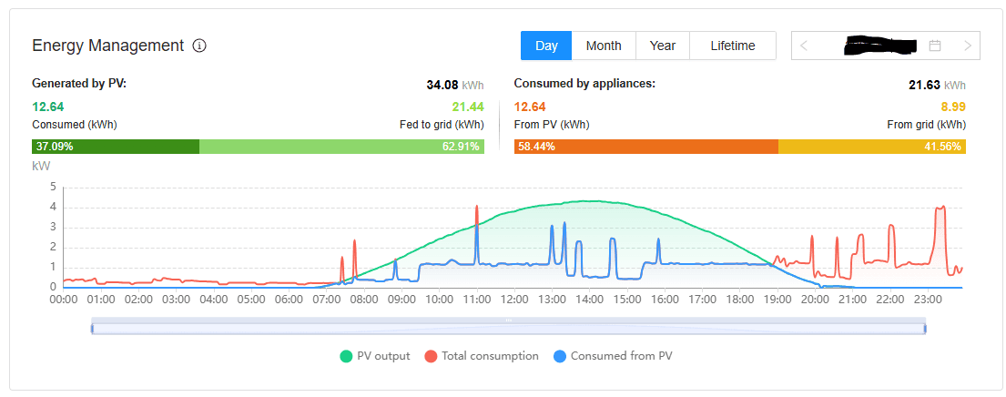 Instal·lació solar 5kWp – L'Escala – foto 4