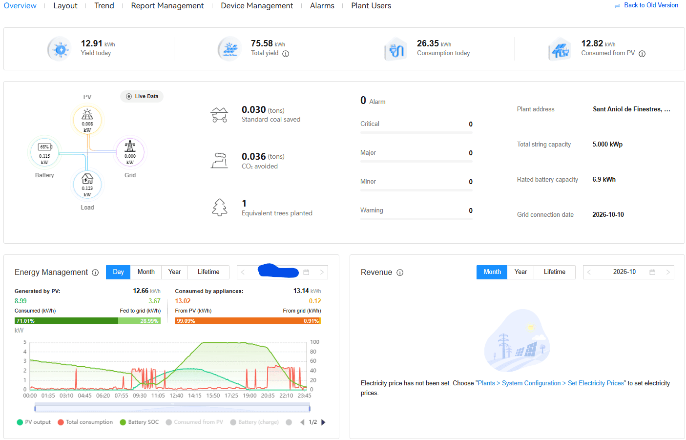 Huawei FusionSolar app showing solar production, LUNA2000 battery state of charge and home consumption